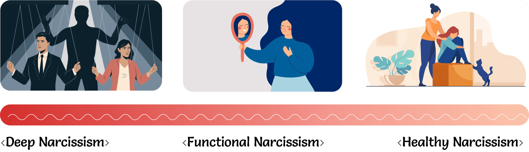 The Law of Narcissism: Transform Self-love into Empathy